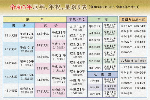 厄祓いのご案内 新着情報